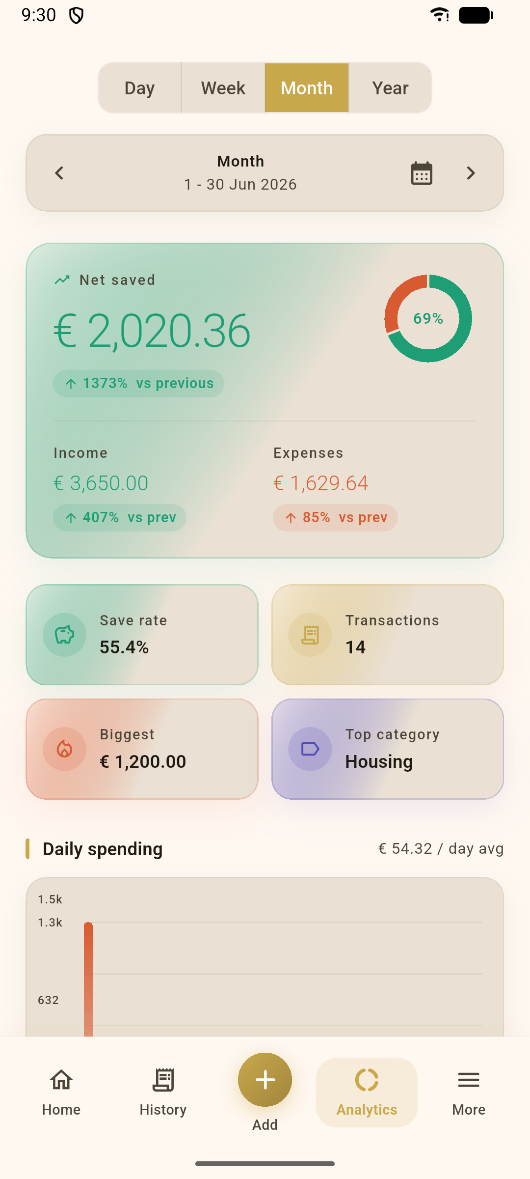 Analytics overview