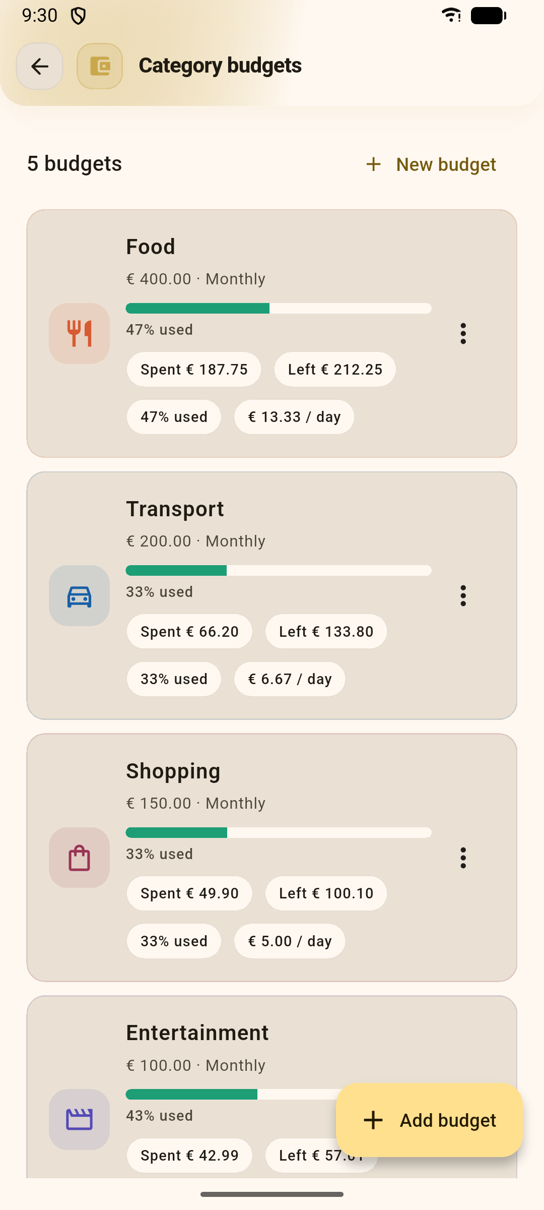 Category budgets